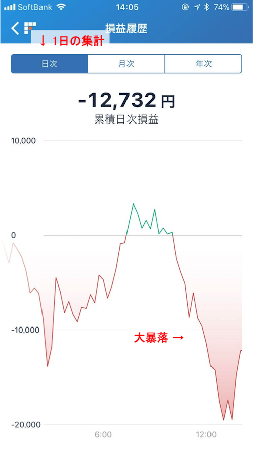 仮想通貨　大暴落