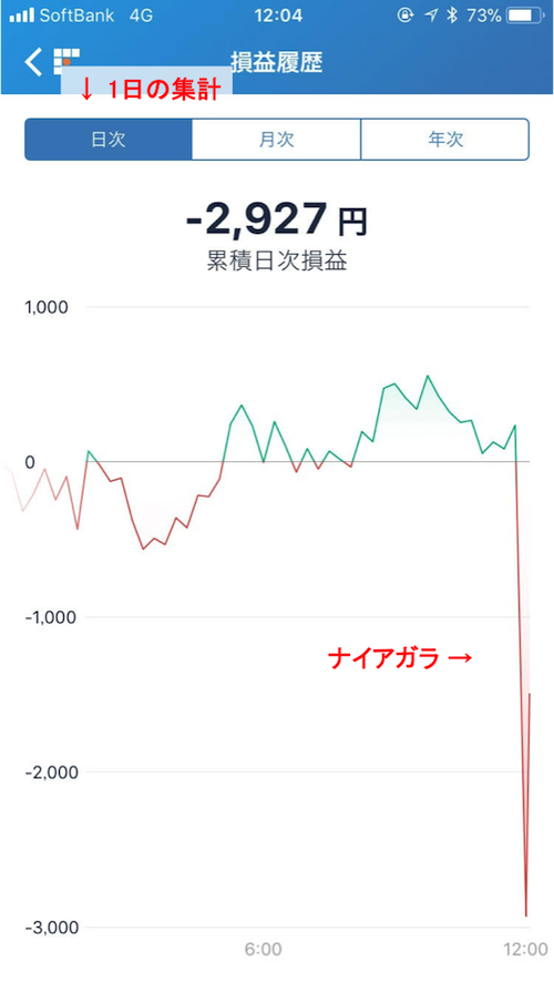 仮想通貨　大暴落