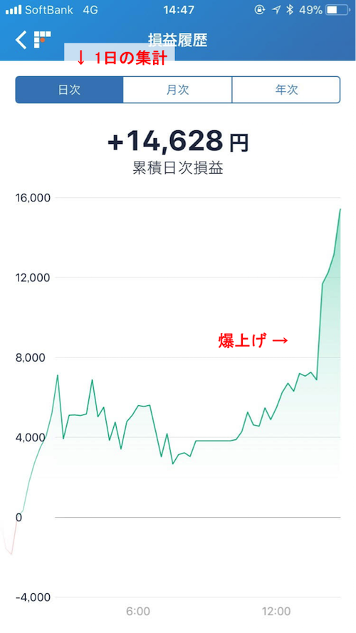 仮想通貨　大暴落