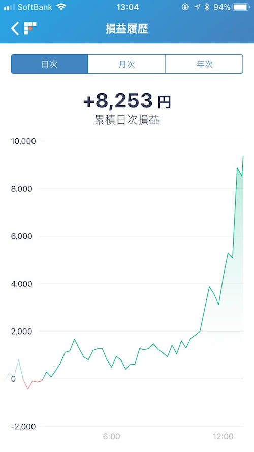 仮想通貨　大暴落