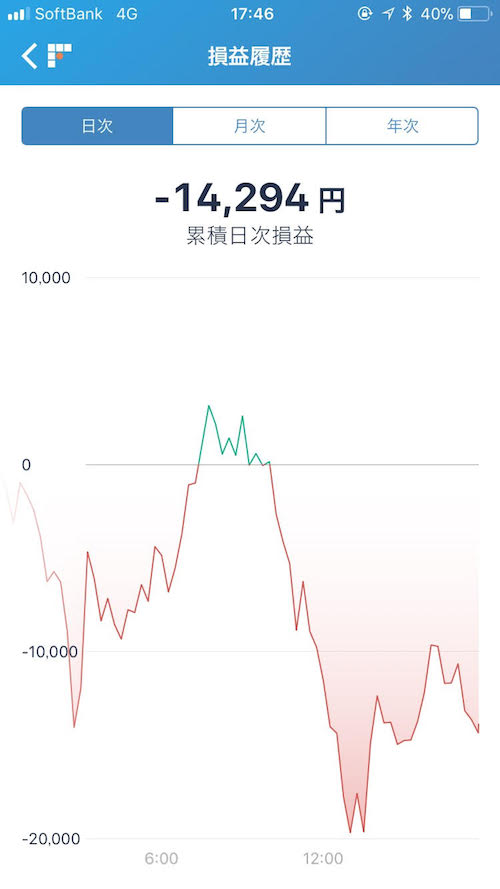 仮想通貨　大暴落