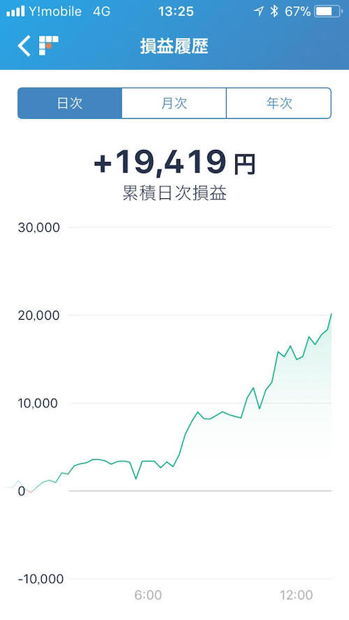 仮想通貨　大暴落